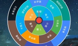 大转盘动作最新爆料