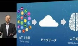 软银最新爆料,科技巨头布局新领域，未来产业格局将如何改变？