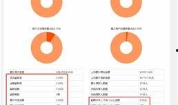 网贷平台最新爆料有哪些,揭秘行业动态与风险预警